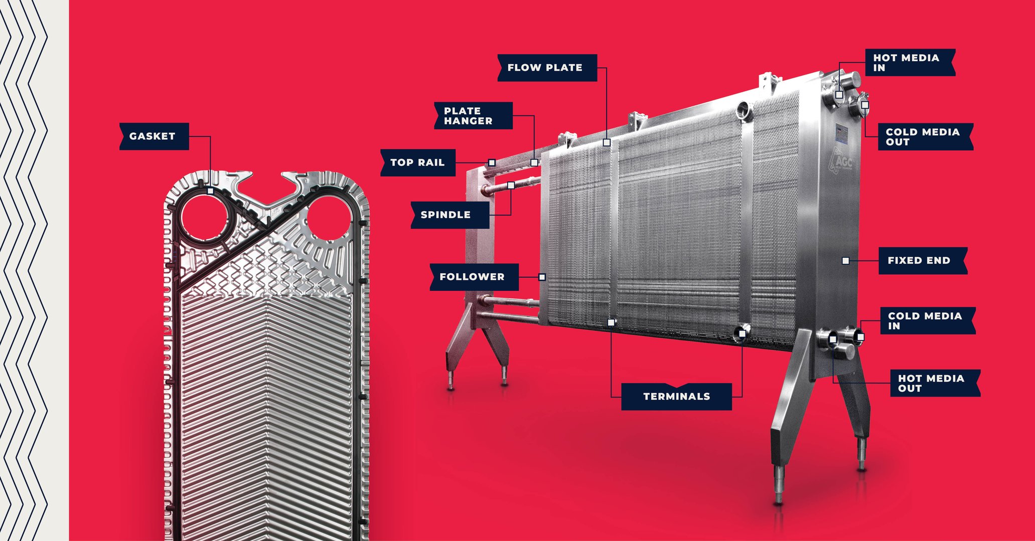 AGC heat exchanger and plate with parts labeled