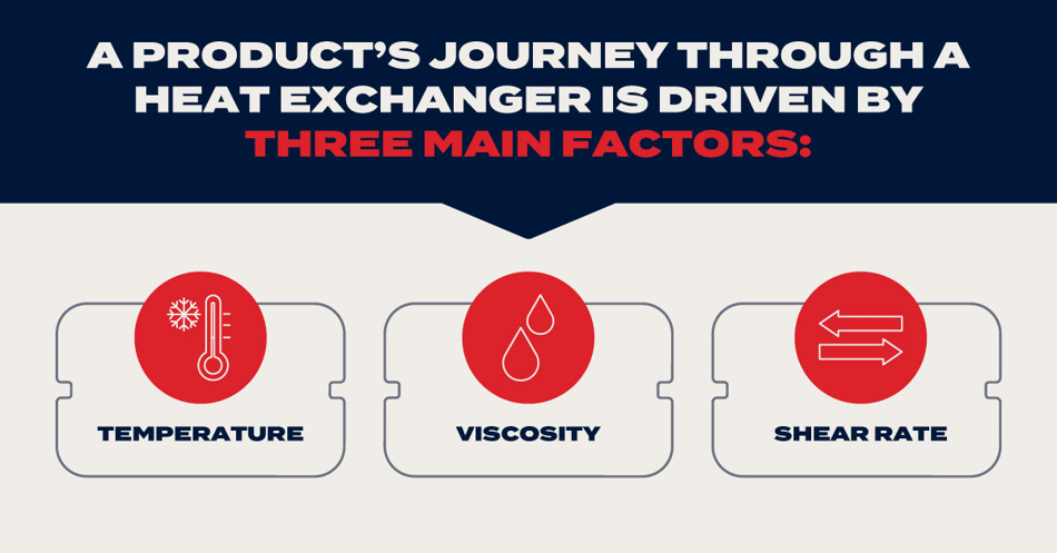 Heat exchanger journey factors